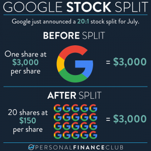 Google Stock Split