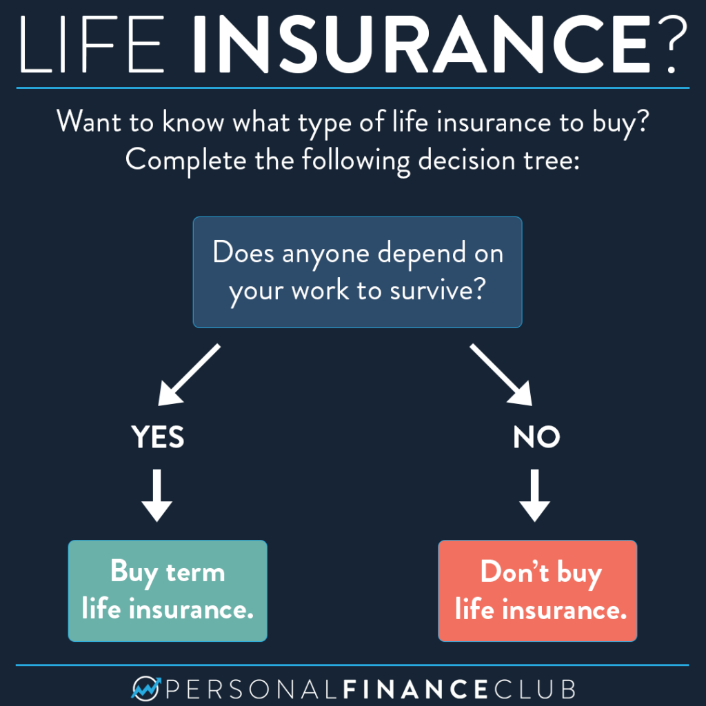Should I get life insurance