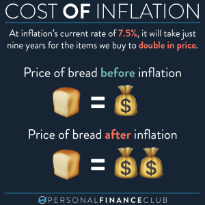 Cost of inflation