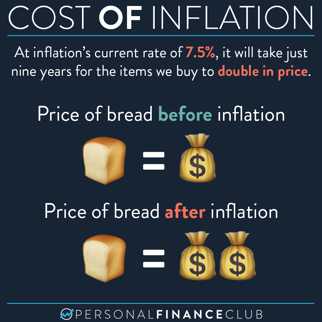 Cost of inflation