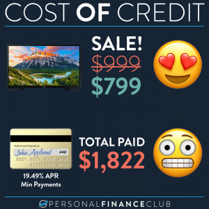 Cost of credit