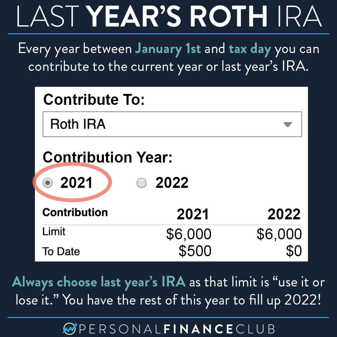 Can I still contribute to my 2021 Roth IRA? Personal Finance Club