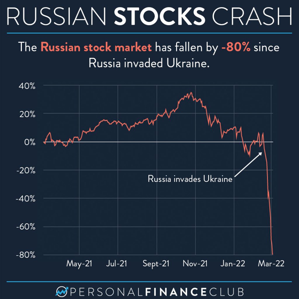 Russian Stocks Crash