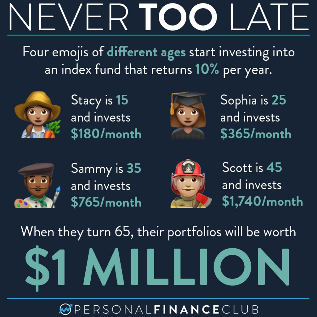 If I'm starting late with investing, what can I do to catch up