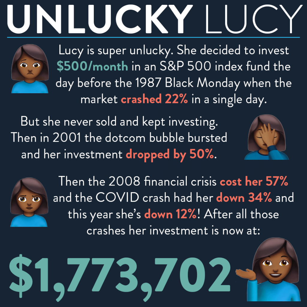 Unlucky in the stock market