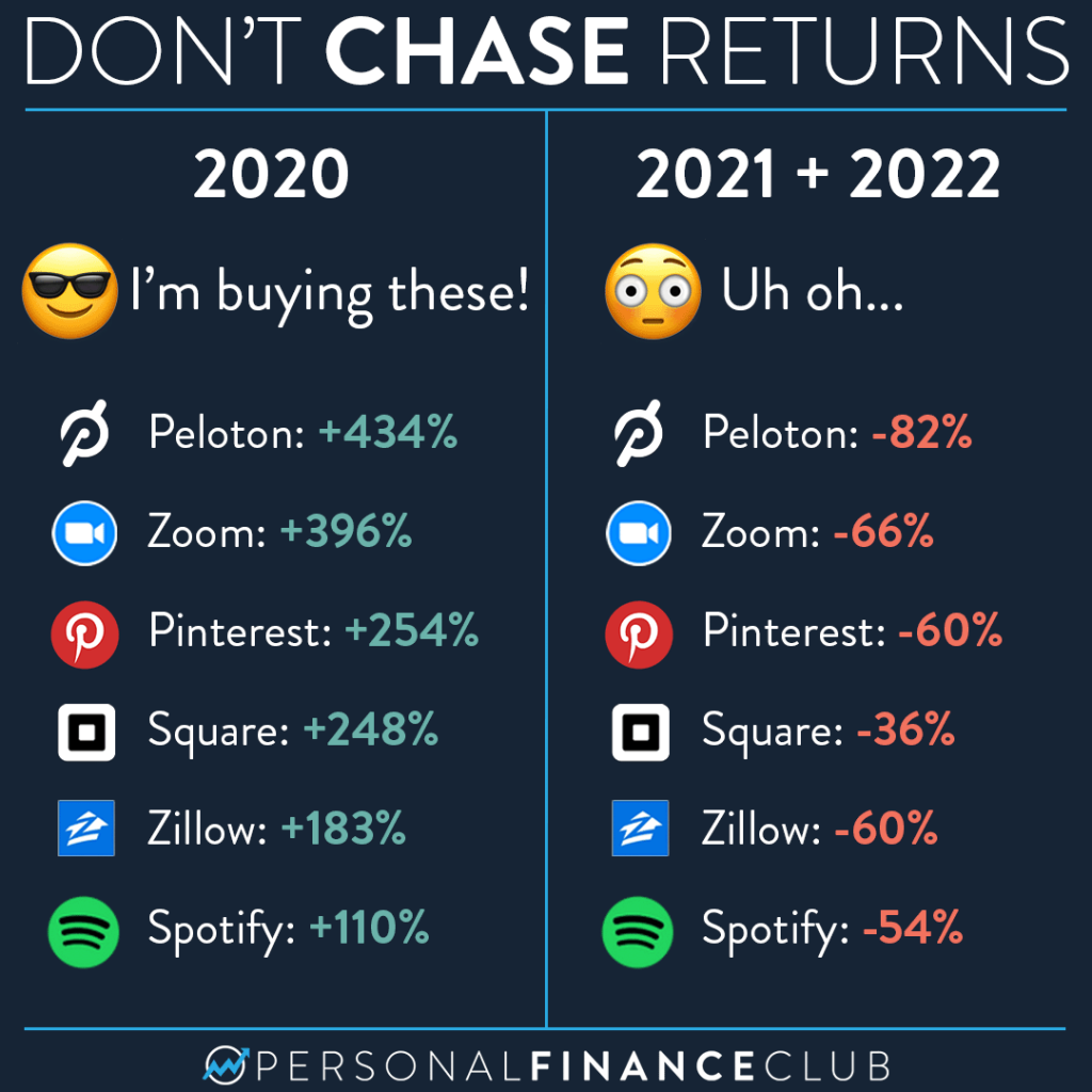 Chasing stock market returns