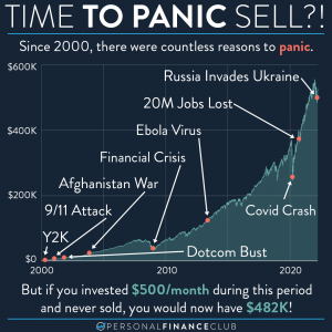 Time to panic sell