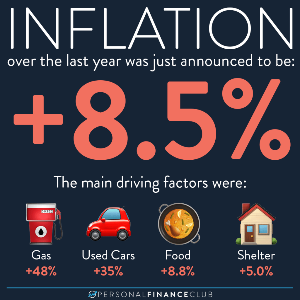 2022 Inflation is at 8.5 percent