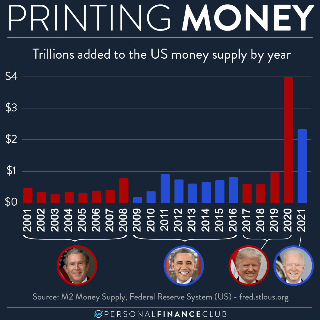 Printing money