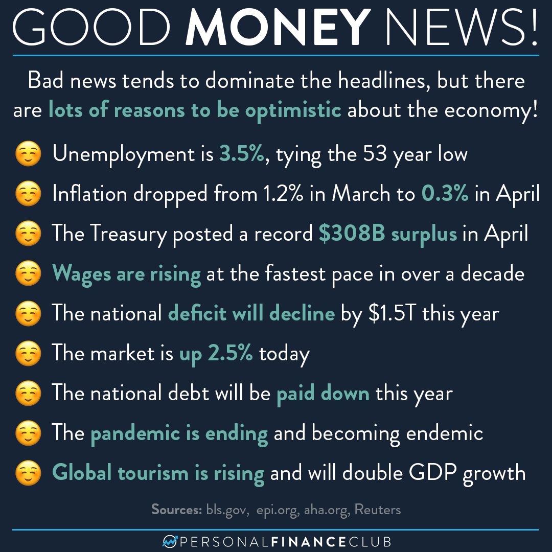 Good Money News
