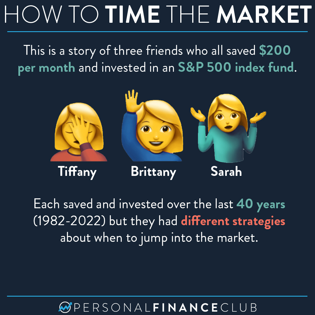 How to Time the Stock Market