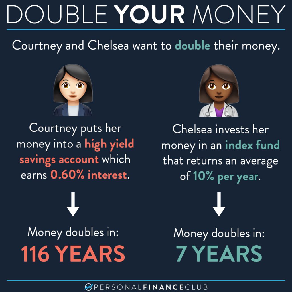 High yield savings account vs investing in index funda