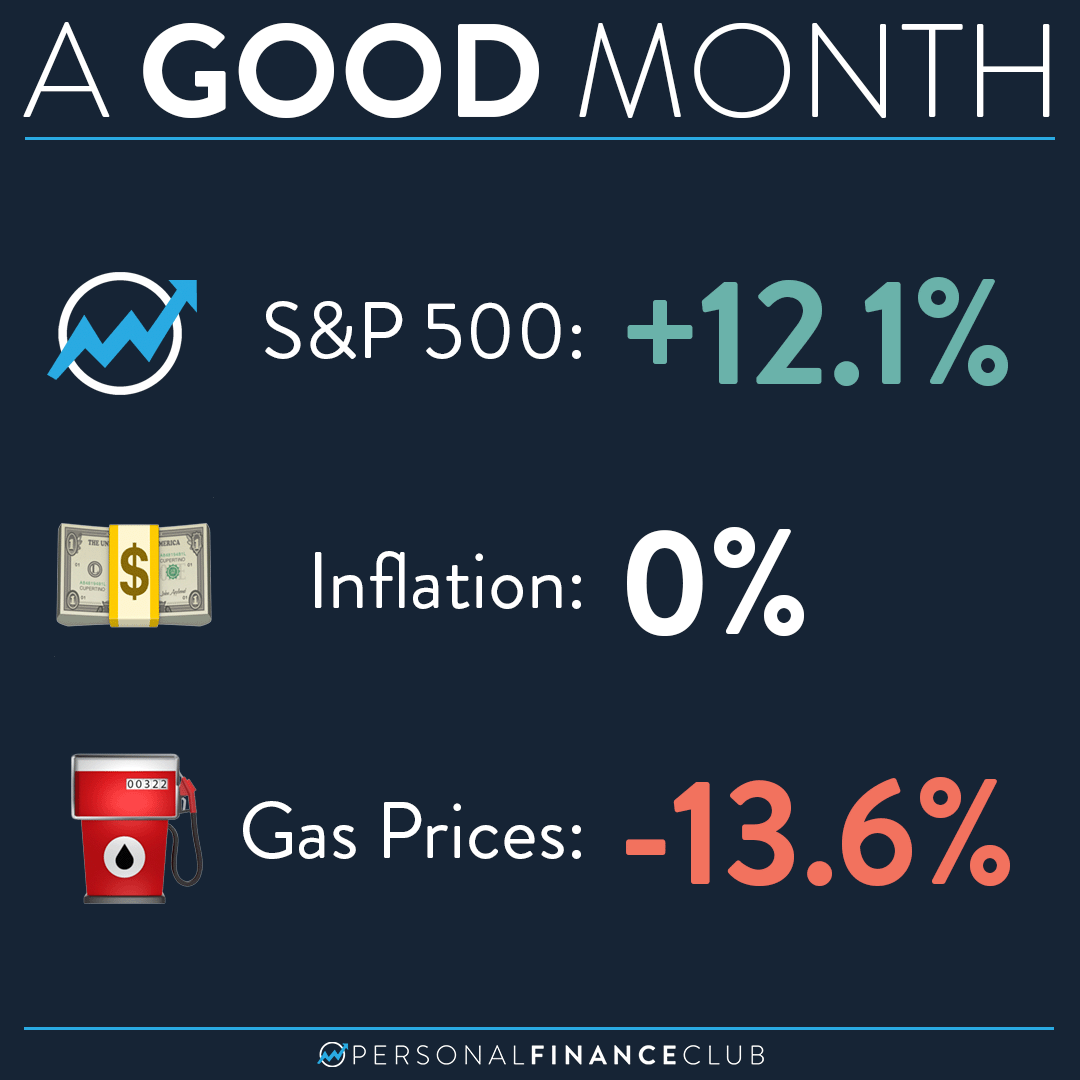Monthly Inflation