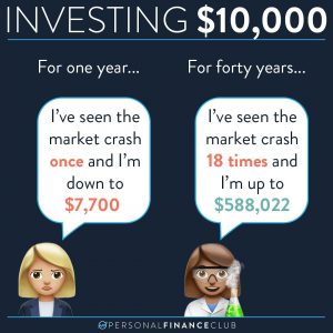 $10k index fund investment in 40 years