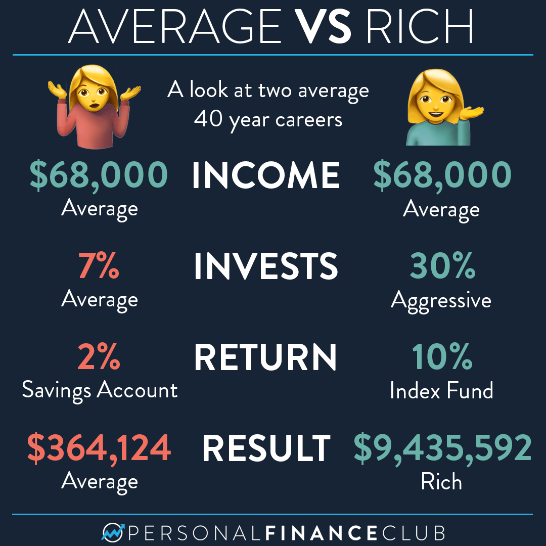 Average vs Rich infographic