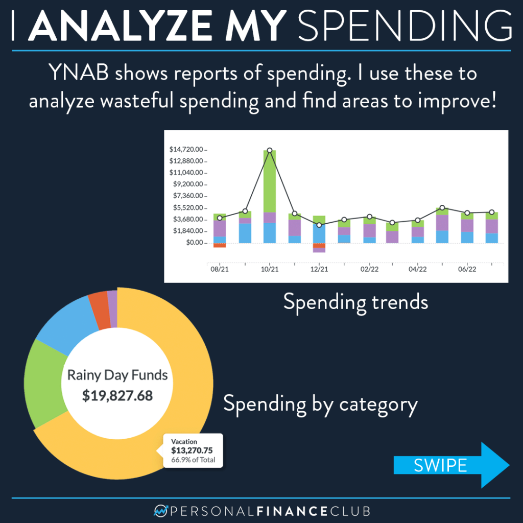 How 'You Need A Budget' makes you rich