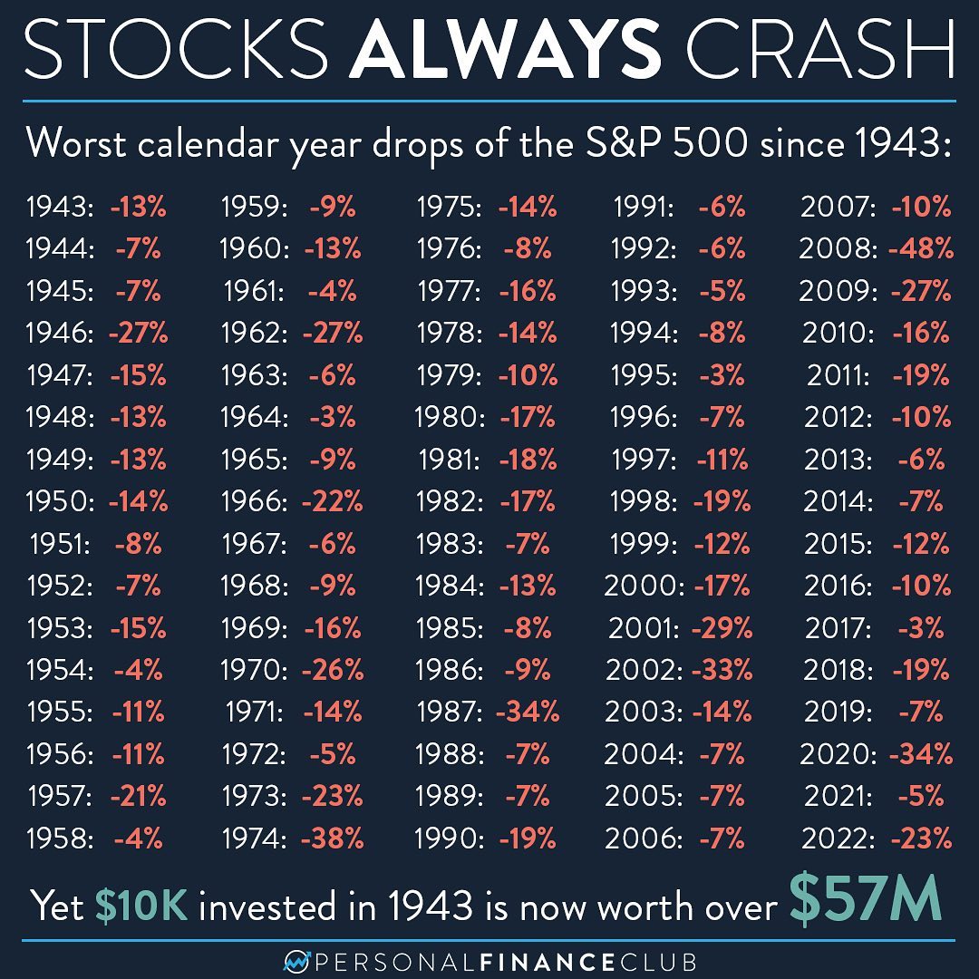 Stock Crash History