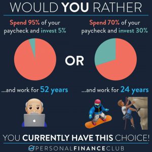 Comparison of spending and investing your money