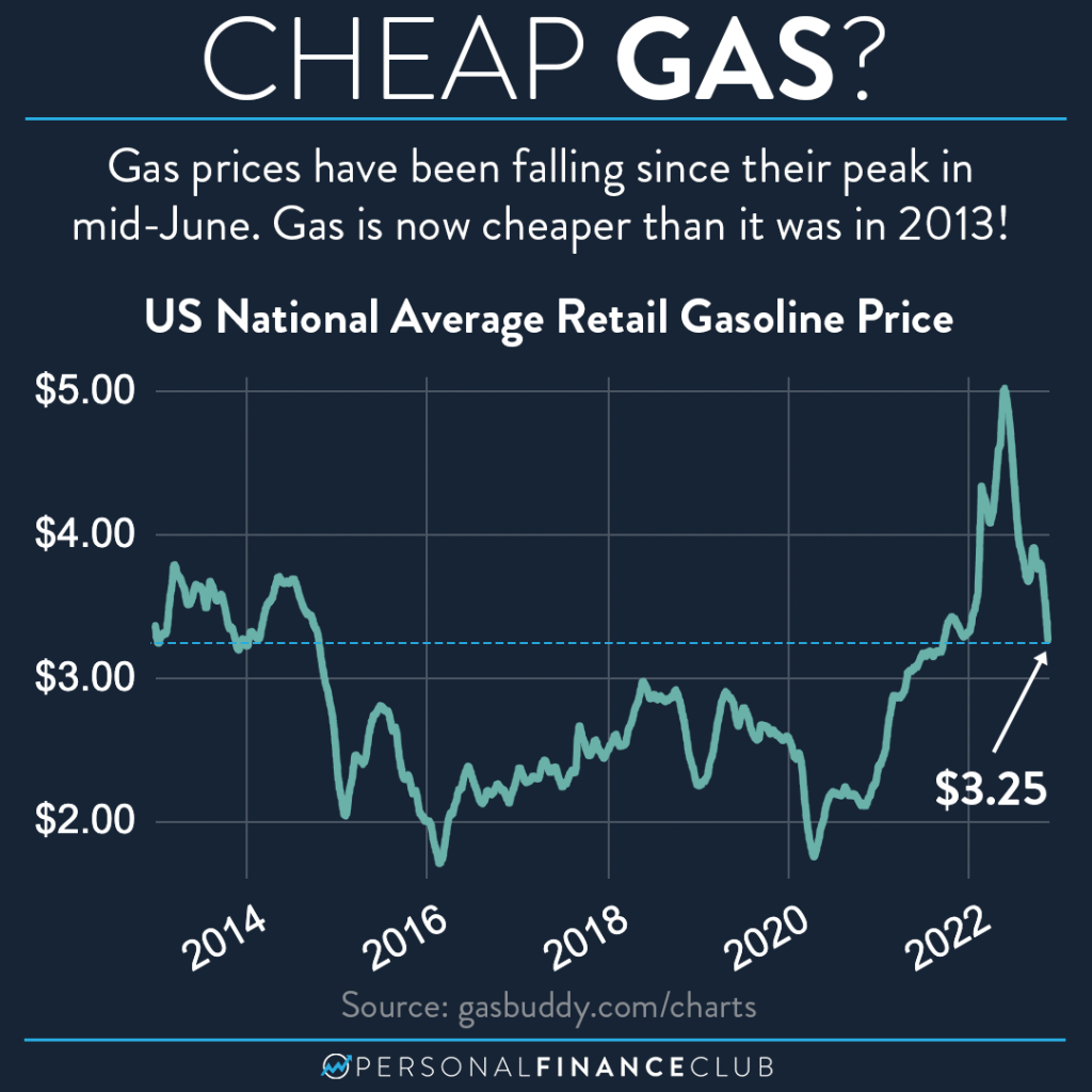 Falling gas prices