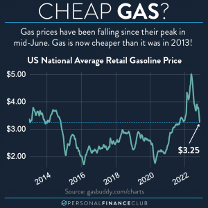 Falling gas prices