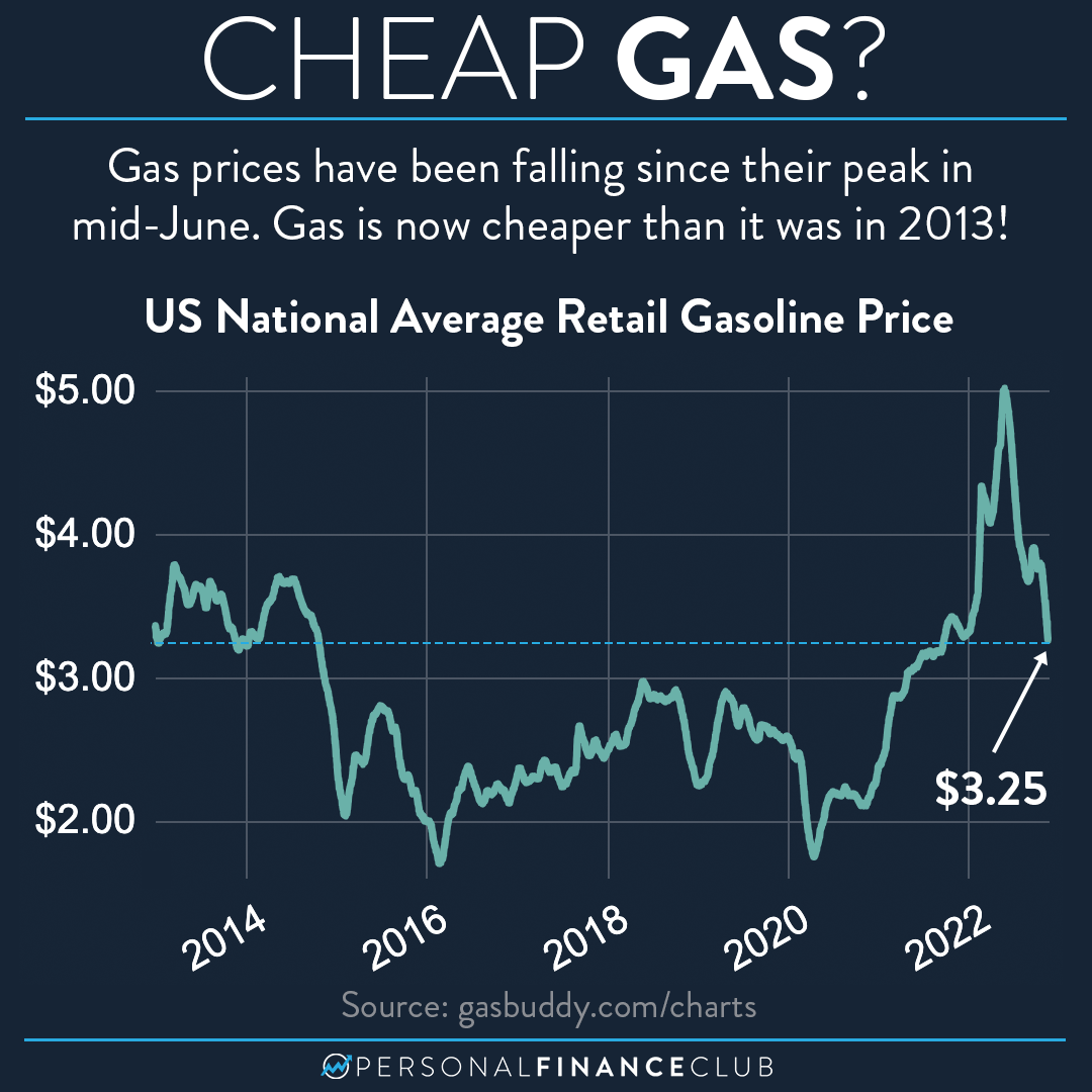 Falling gas prices