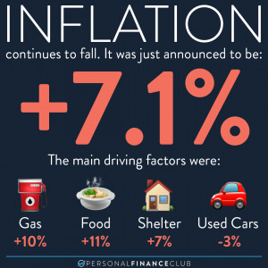 November 2022 Inflation