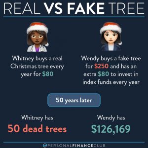 Cost of a real vs fake Christmas tree