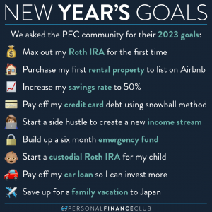 New Years Financial Goals