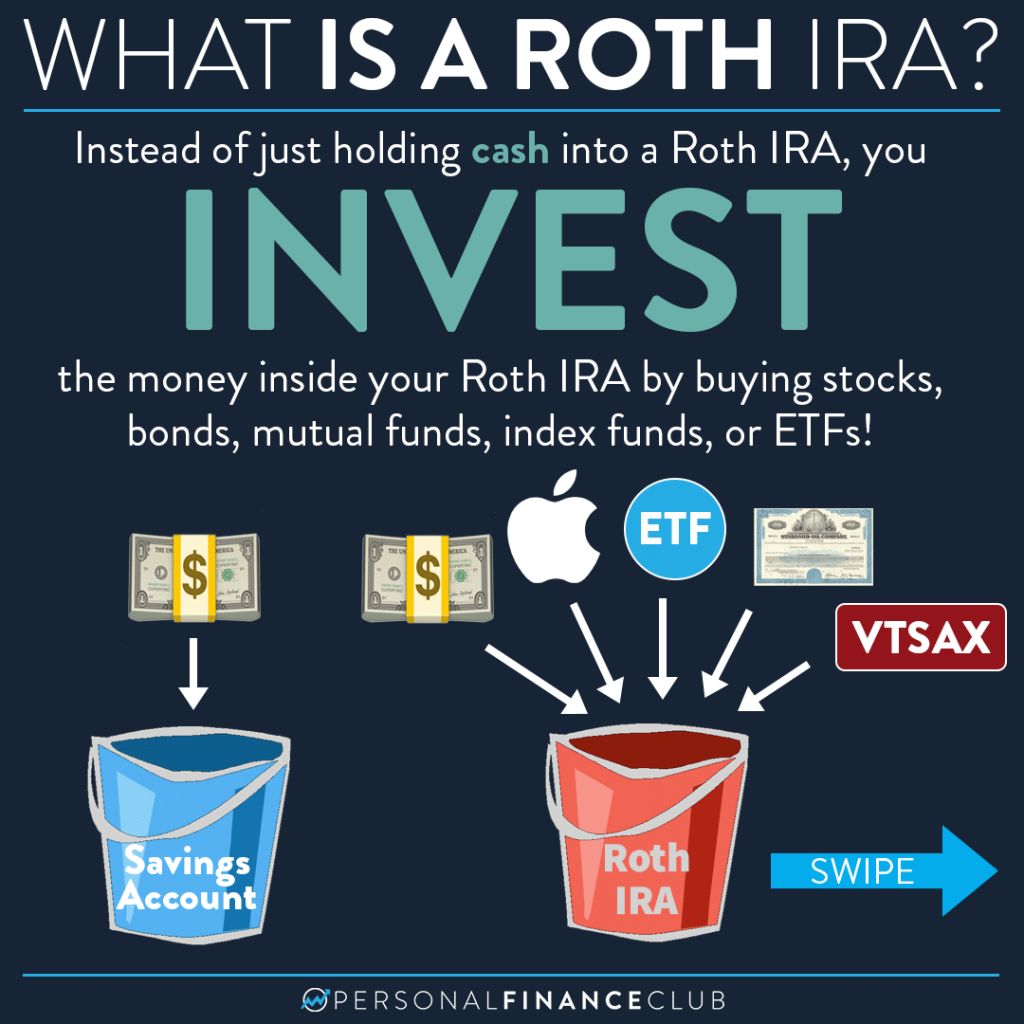 What is a Roth IRA 2023 2