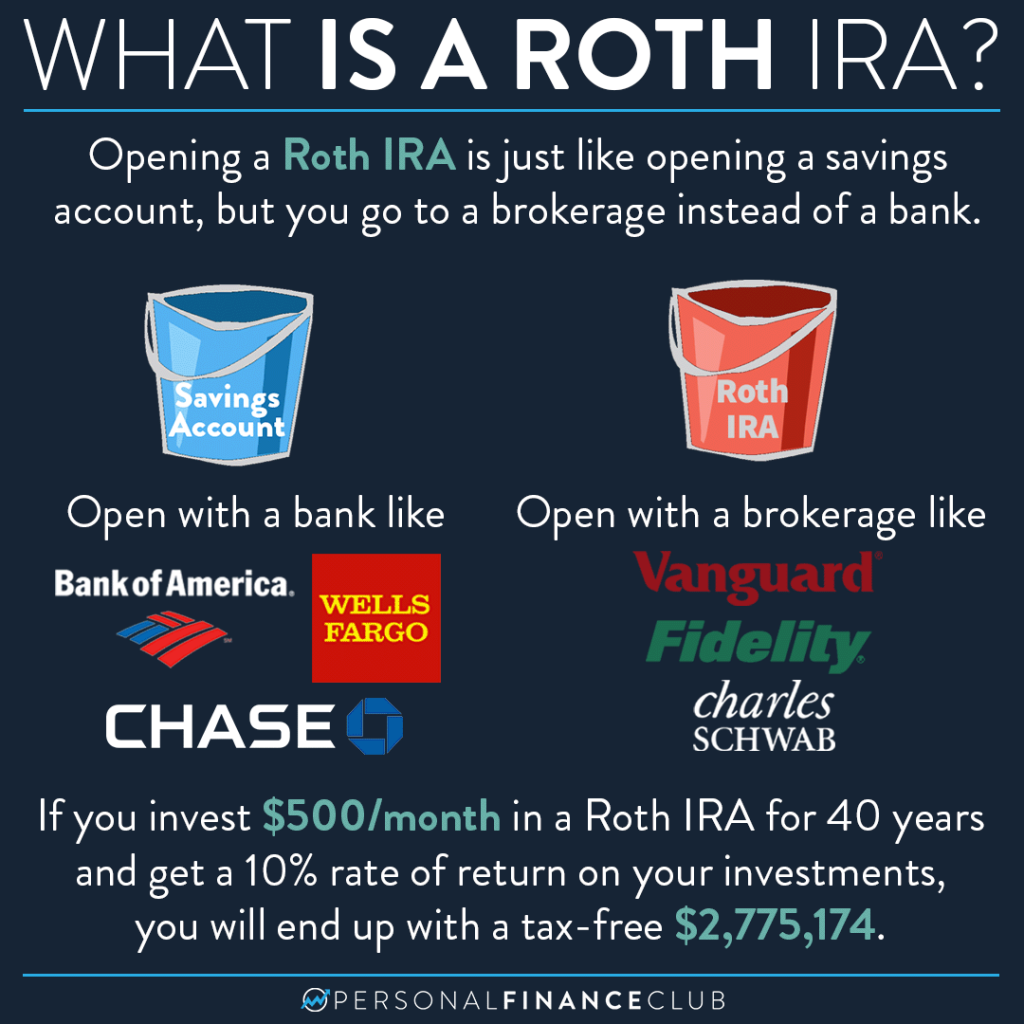What is a Roth IRA 2023 4