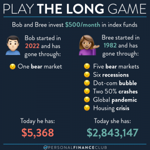 Investing in index funds for the long term