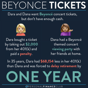 Beyonce concert tickets