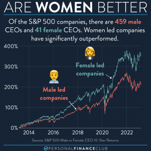 S&P 500 Women CEOs