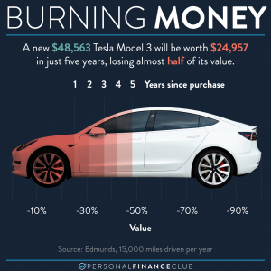 How fast does a car depreciate