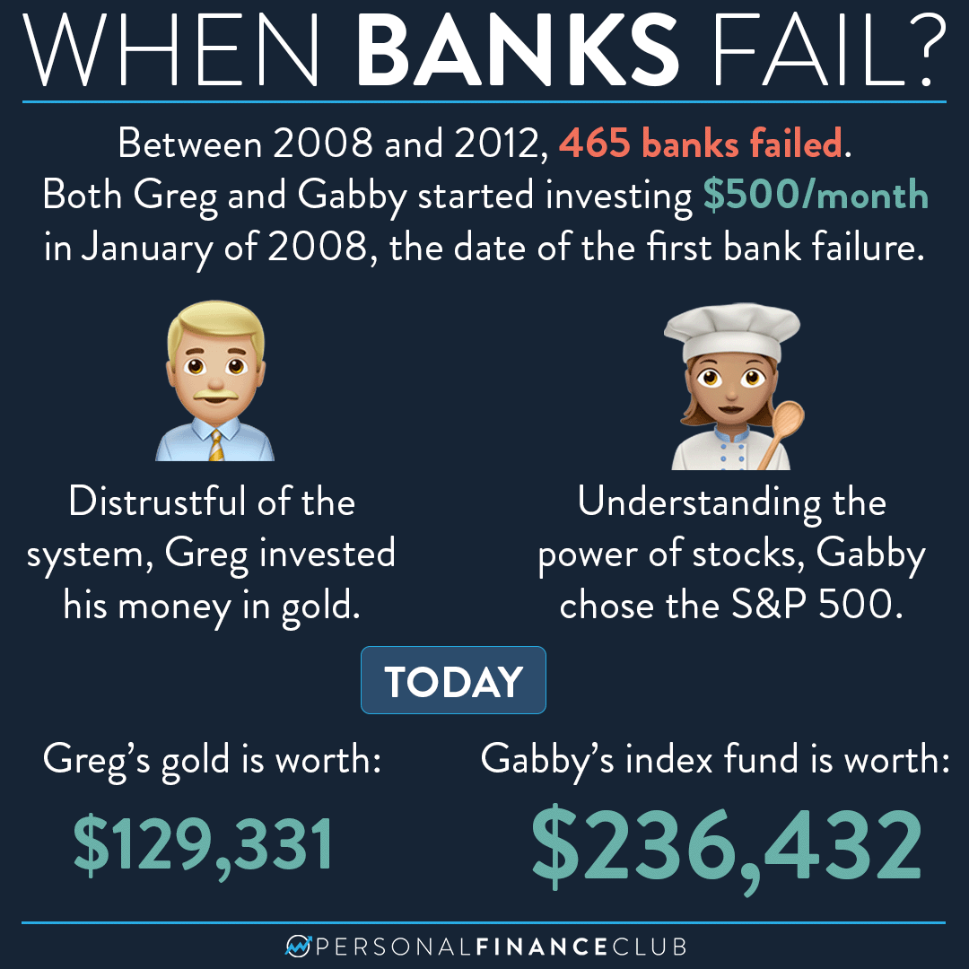 Where to Put Money When Banks are Failing Personal Finance Club