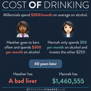 Cost of drinking