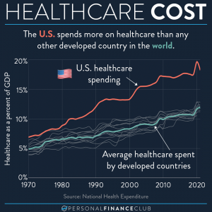 healthcare cost