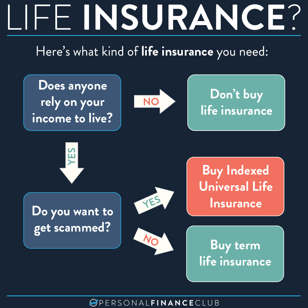 Here's what kind of life insurance you need – Personal Finance Club