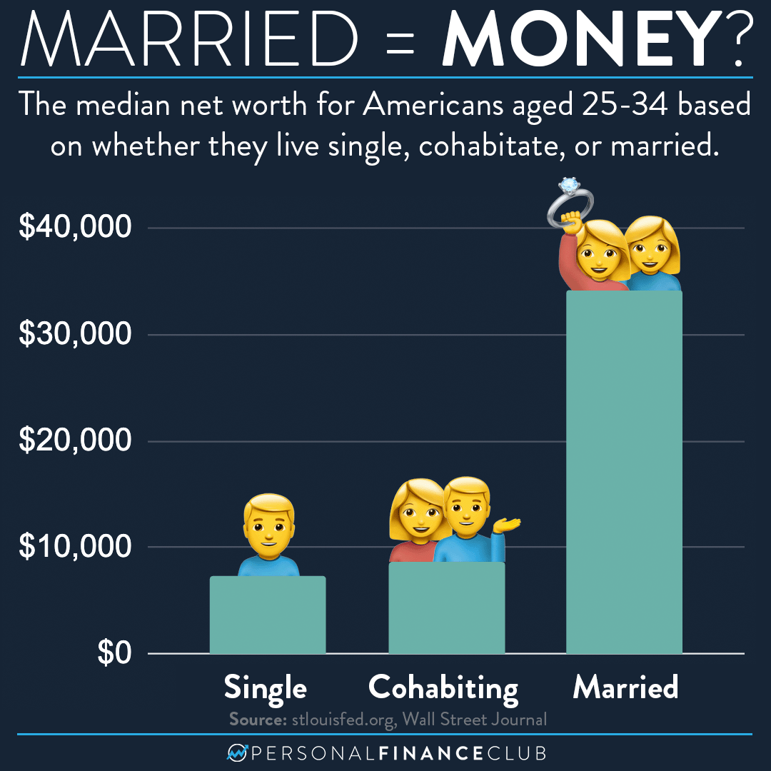 Send Plus More Equals Money