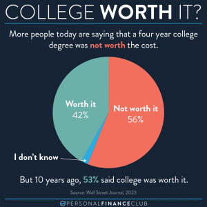 is college worth it