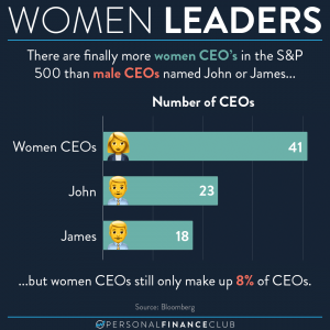 women ceo vs john