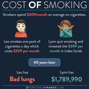 Cost of smoking