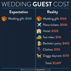 wedding guest cost