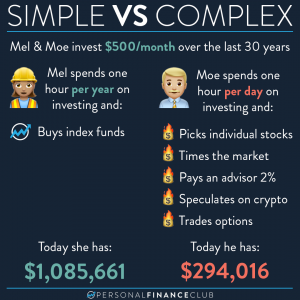 Investing should be simple