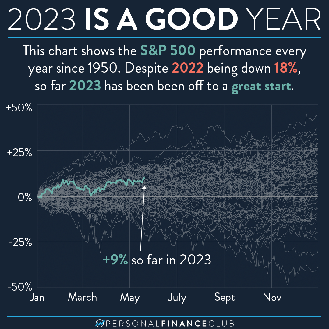 stock market review september 2023