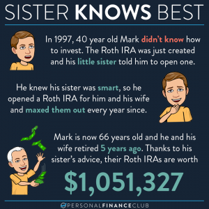 Roth IRA