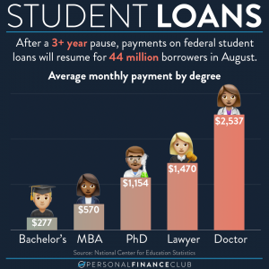 student loan payments