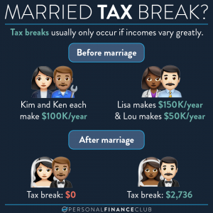 Marriage tax bonus