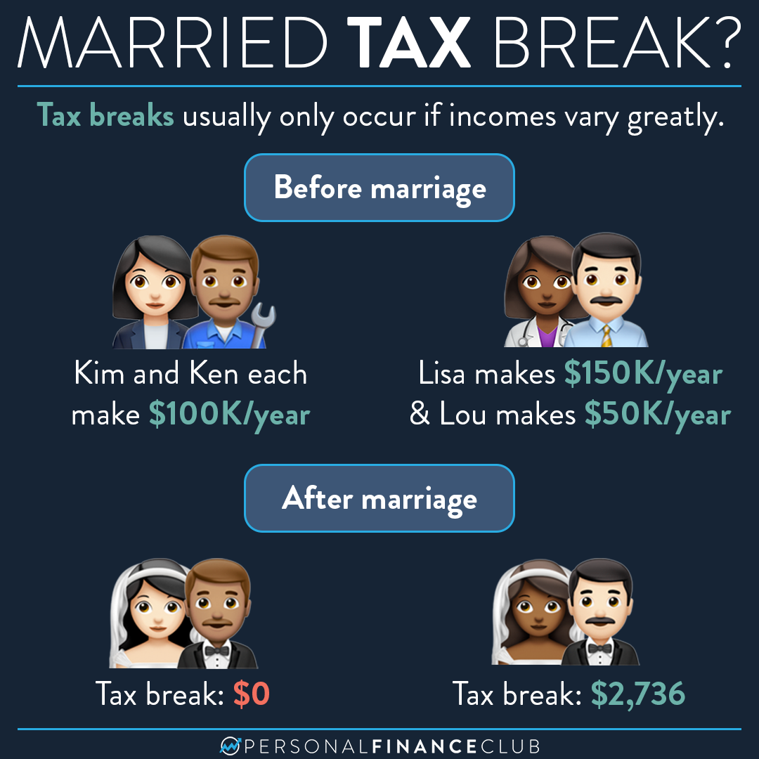 will-i-get-a-tax-break-by-getting-married-personal-finance-club