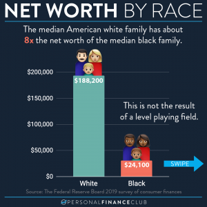 Family net worth by race